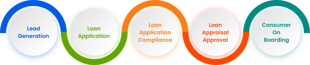 Loan Origination Workflow Diagram